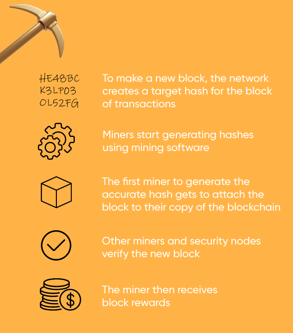 How to Start Crypto Mining as a Beginner