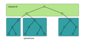 Abordagem híbrida de divisão e conquista para algoritmos de busca em árvore