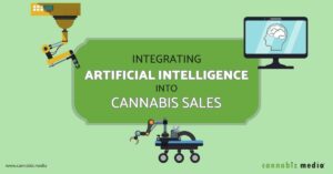 Integrering af kunstig intelligens i salg af cannabis | Cannabiz medier