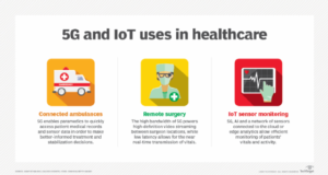 orvosi dolgok internete (IoMT) vagy egészségügyi IoT