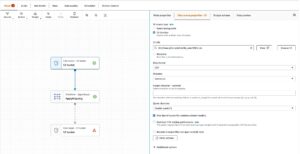 Introducing native support for Apache Hudi, Delta Lake, and Apache Iceberg on AWS Glue for Apache Spark, Part 2: AWS Glue Studio Visual Editor