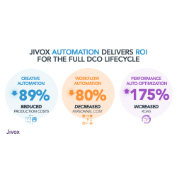 Jivox afslører en industri-første ROISimulator til dynamisk kreativ...