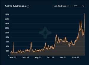 KyberSwap công bố pool thanh khoản token $ARB, chiến dịch khai thác và giao dịch thanh khoản đầu tiên trên Arbitrum