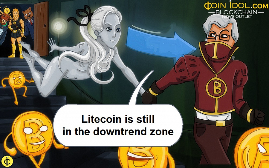 Litecoin is still in the downtrend zone