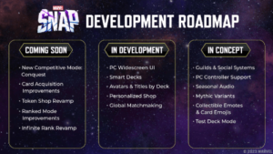 Οδικός χάρτης ανάπτυξης Marvel Snap: Ανταγωνιστικές ενημερώσεις και άλλα
