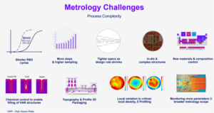 Metrologistrategier för 2nm-processer