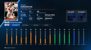 MLB The Show 23: Best prospects in Franchise Mode