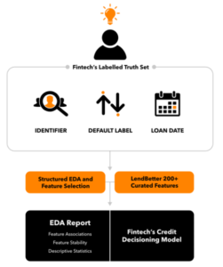 Mobilewalla LendBetter：新信贷前景的贷款未来