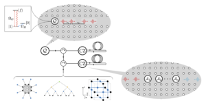 Modulare Architekturen zur deterministischen Generierung von Graphenzuständen