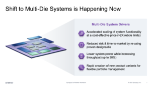 Multi-Die Systems κλειδί για το επόμενο κύμα καινοτομιών συστημάτων
