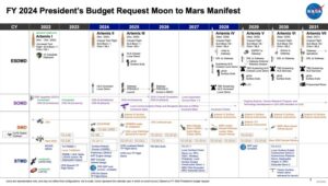 NASA planeja gastar até US$ 1 bilhão em módulo de deórbita da estação espacial