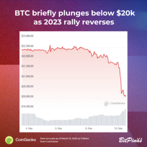 News Bit: Bitcoin fällt kurzzeitig unter 20 USD, da die Krypto-Rallye den Kurs umkehrt