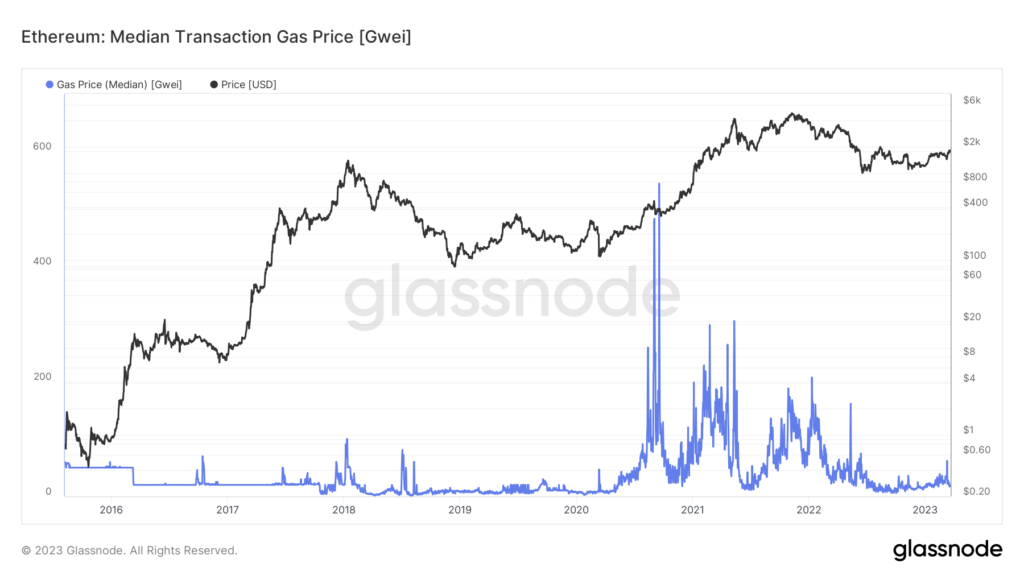 precio del gas ético