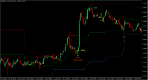Options Bands Retracement Forex Trading Strategi