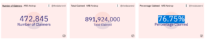 מעל 472,845 תביעות של כמעט 892 מיליון אסימוני ארביטר (ARB)