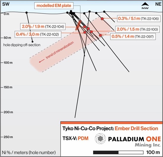 Cannot view this image? Visit: https://platoaistream.com/wp-content/uploads/2023/03/palladium-one-discovers-new-high-grade-nickel-copper-zone-3-5-kms-from-the-smoke-lake-zone-tyko-nickel-copper-project-canada-4.jpg