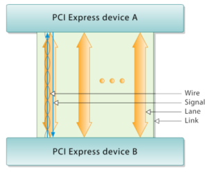 PCIe Untuk Peretas: Pendahuluan Diffpair