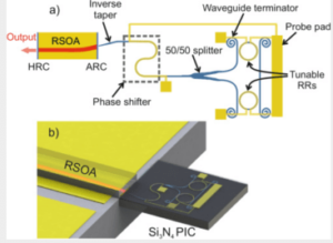 Fotónica: láser integrado híbrido sintonizable GaSb/SiN