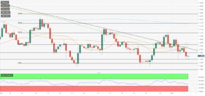 Pound Sterling Price News and Forecast: GBP/USD drops back closer to mid-1.1900s