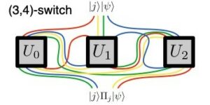 Практическое вычислительное преимущество квантового переключателя в обобщенном семействе задач обещаний