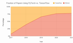 Pytorch Tensors and its Operations