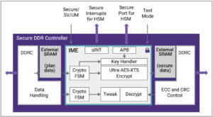 Securing Memory Interfaces