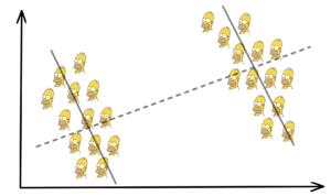 Simpsonov paradoks in njegove posledice v podatkovni znanosti