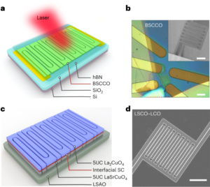 Single-photon detection using high-temperature superconductors