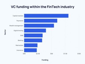 Some Exciting Fintech Stats (2023-2025)