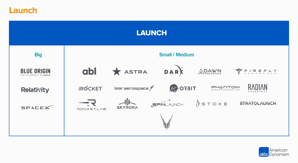 Space: A Market Map