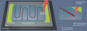 Les détecteurs supraconducteurs à photon unique chauffent