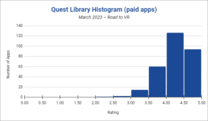 De 20 best beoordeelde en populairste Quest-games en -apps - maart 2023