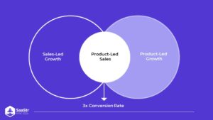 Ohjekirja tuotevetoisen kasvun ja myyntivetoisen kasvun yhdistämiseen: Tiimit, työkalut, prosessit APJ:n VP:n Mark Velthuisin kanssa (Pod 641 + Video)