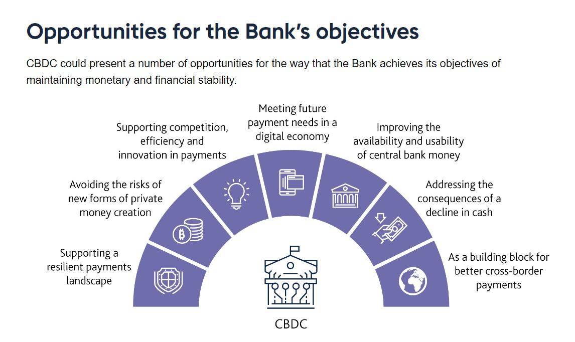 kansen voor de doelstellingen van de bank