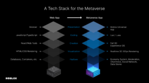 Ngăn xếp công nghệ cho Metaverse