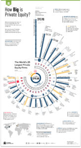 Οι 25 μεγαλύτερες εταιρείες ιδιωτικών μετοχών στον κόσμο