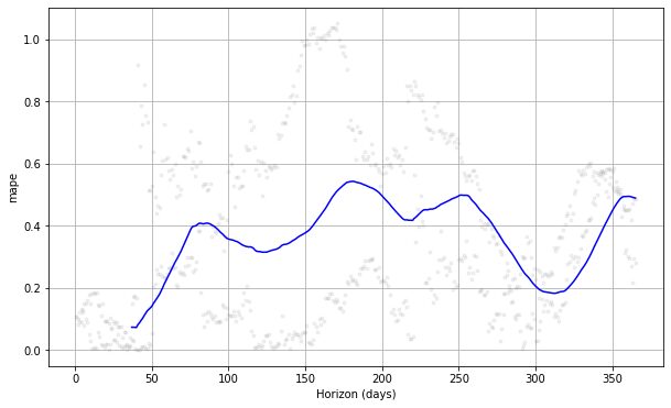 Time Series Forecasting with statsmodels and Prophet