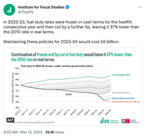 英国の 2023 年春季予算: 主要な気候とエネルギーの発表