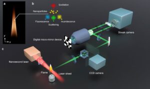 Ultrasnabb laserkamera bilder förbränning i realtid