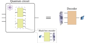 Universele constructie van decoders uit het coderen van zwarte dozen