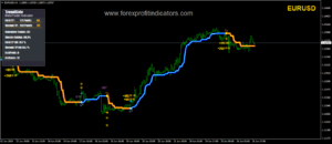 Unlock Trading Success with Trendside Lite Indicator
