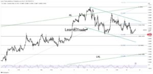 USD/CAD Price Attempting to Regain Above 1.365, Eying CPI