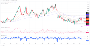 USD/CHF Price Analysis: Collapses below 20/50-DMAs once bears moved in at the 100-DMA