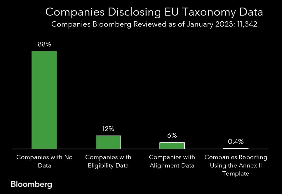 Companii care dezvăluie EUtaxonomydata Bloomberg