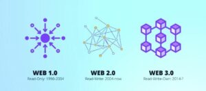 What Is Web 4.0?