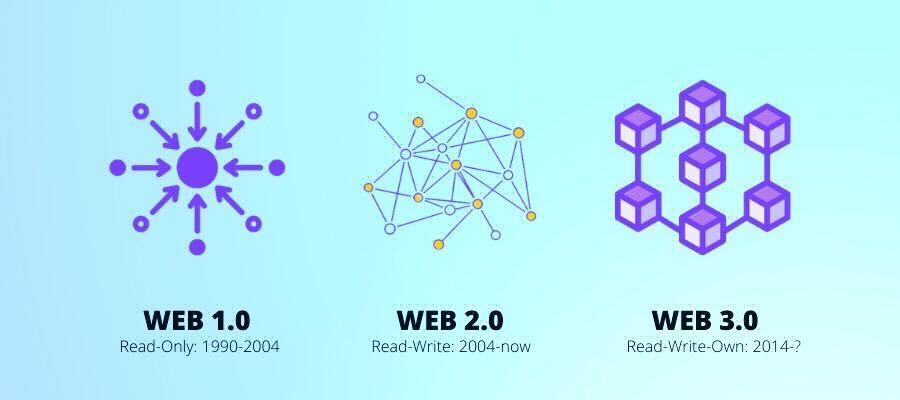 什么是Web 4.0？
