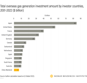 מה זה אחרי פחם? האצת ההשקעה של סין בחו"ל באנרגיה מתחדשת