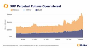 Where Is The XRP Price Heading As Perp Open Interest Doubles?