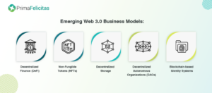 Web3는 어떤 새로운 비즈니스 모델을 선보일 것입니까?