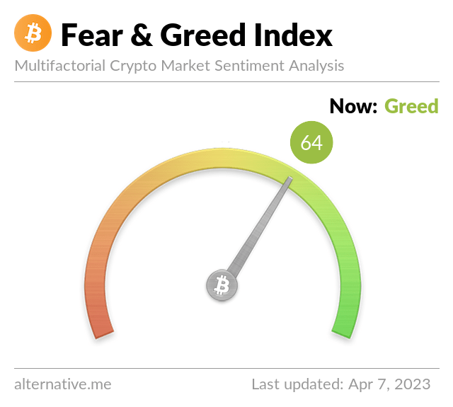The Fear & Greed Index chart
